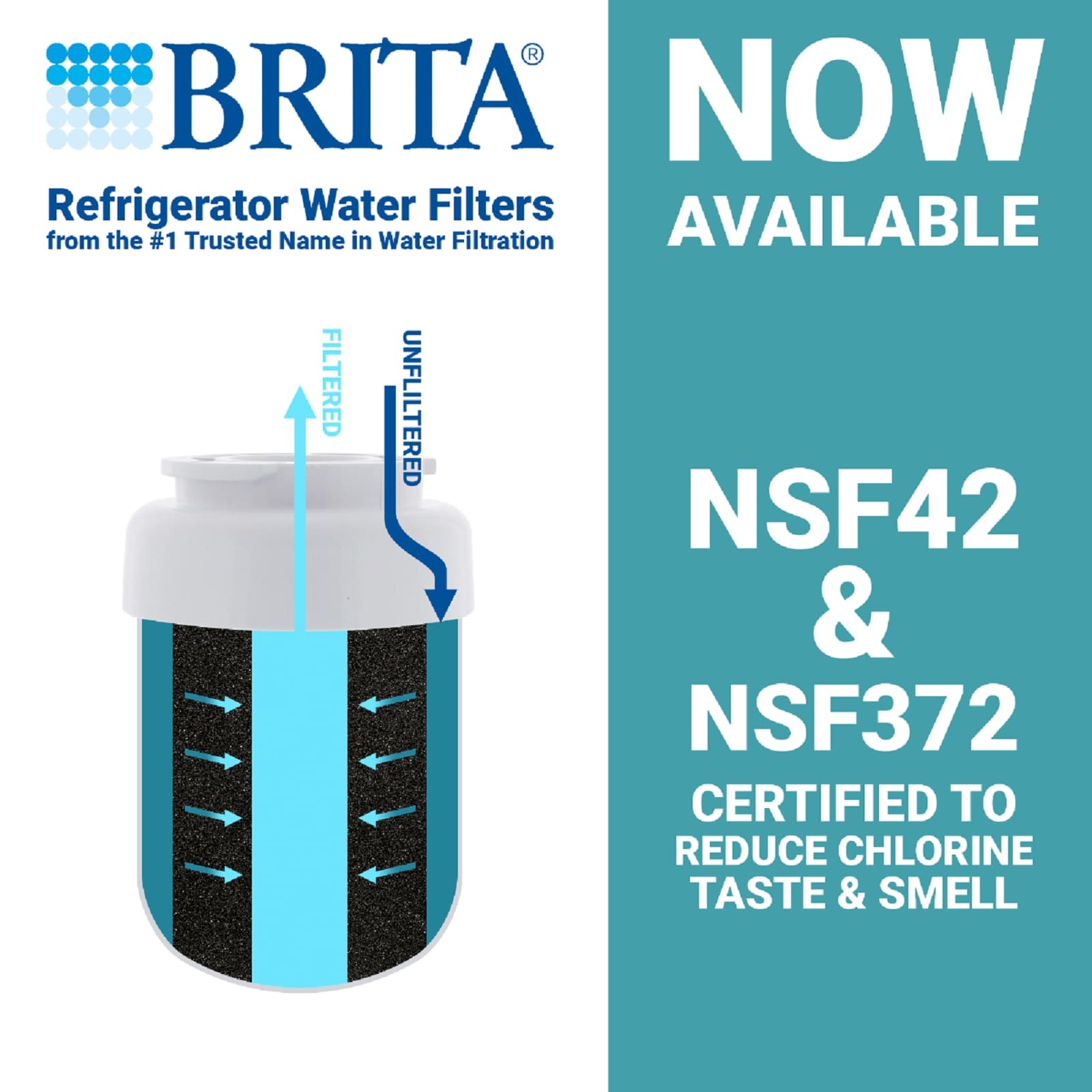 Brita Twist-in Refrigerator Water Filter Da29-00003g 2-pack Best Deals 