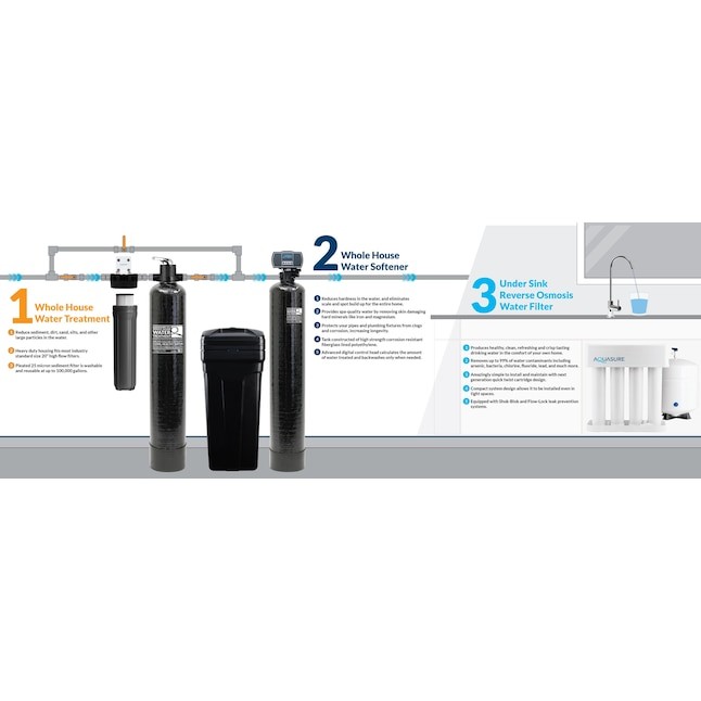 AQUASURE Signature 64000-Grain Water Softener System Best Deals And ...