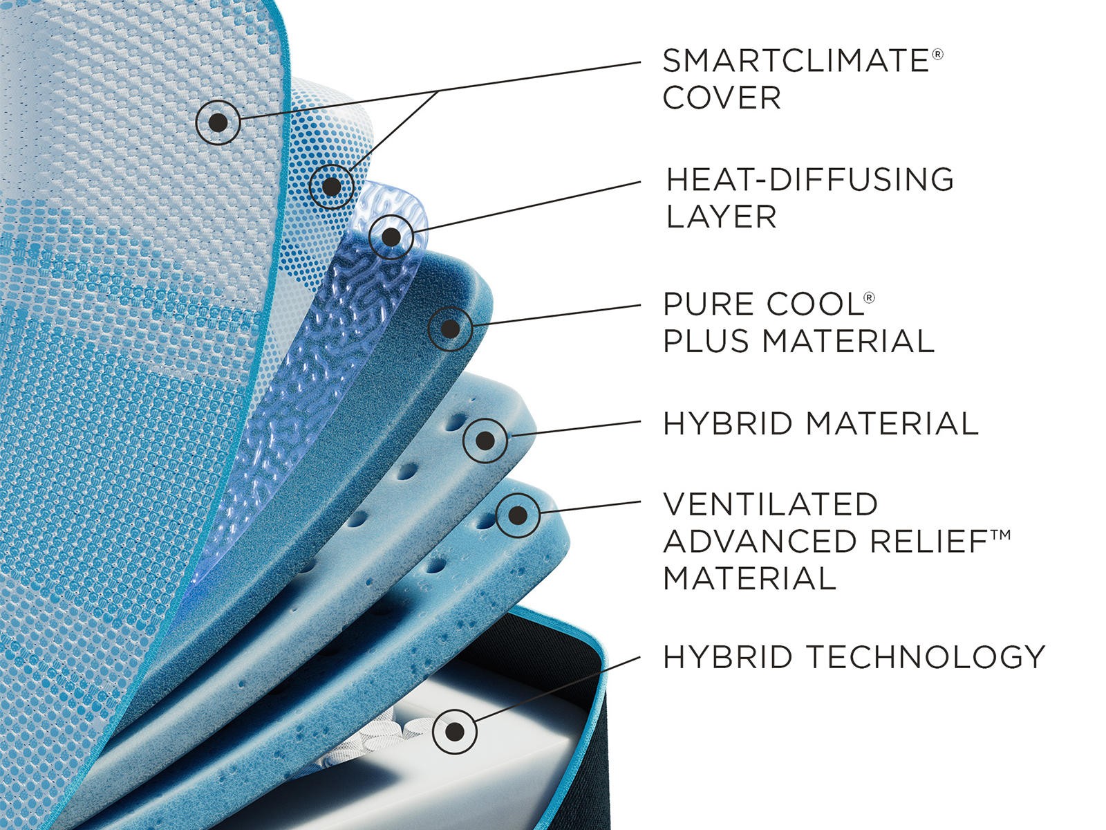 TempurPedic TEMPURLuxeBreeze® Medium Hybrid 13" Mattress Best Deals