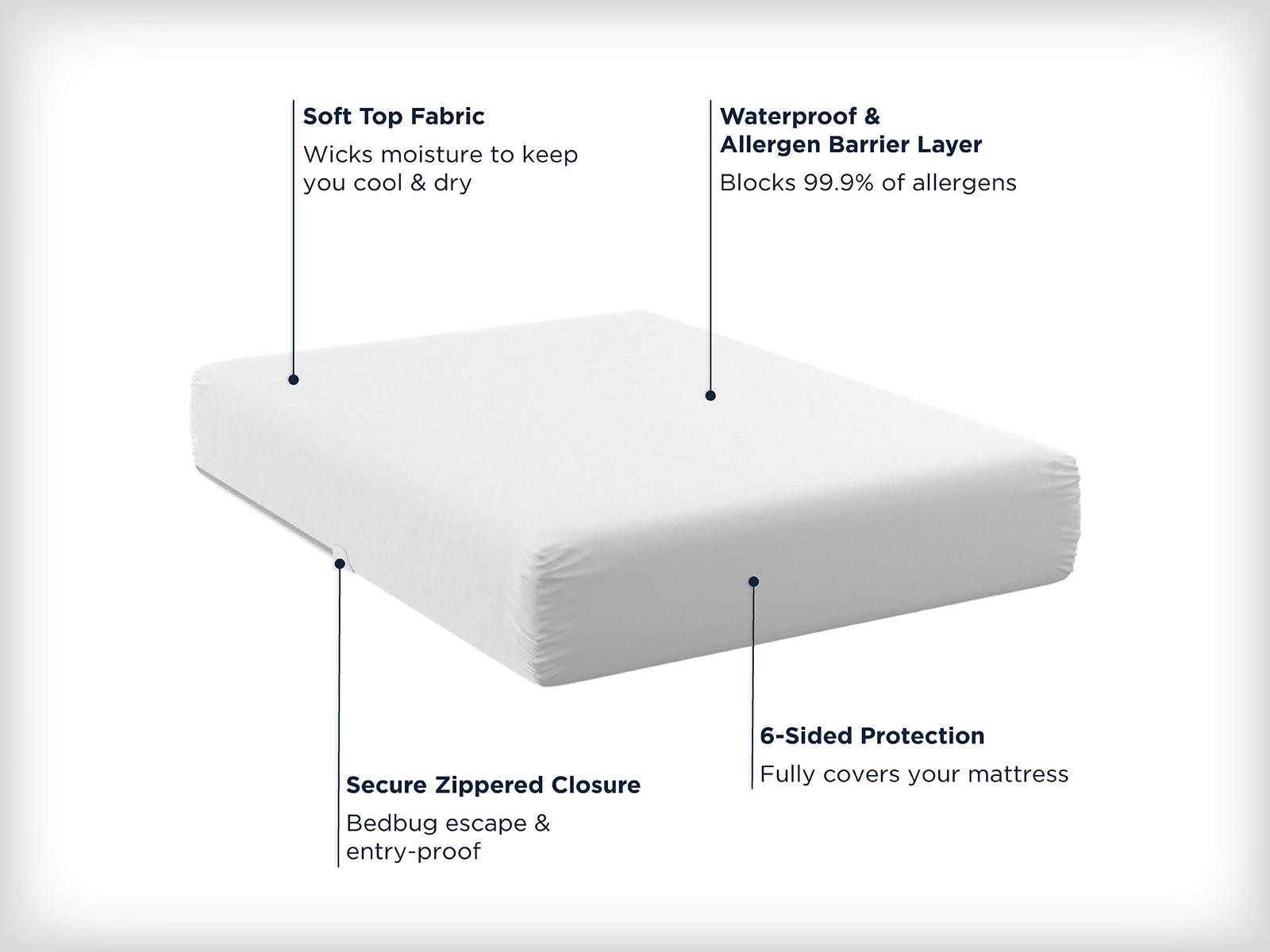 Allerease Maximum Mattress Protector Best Deals and Price History at