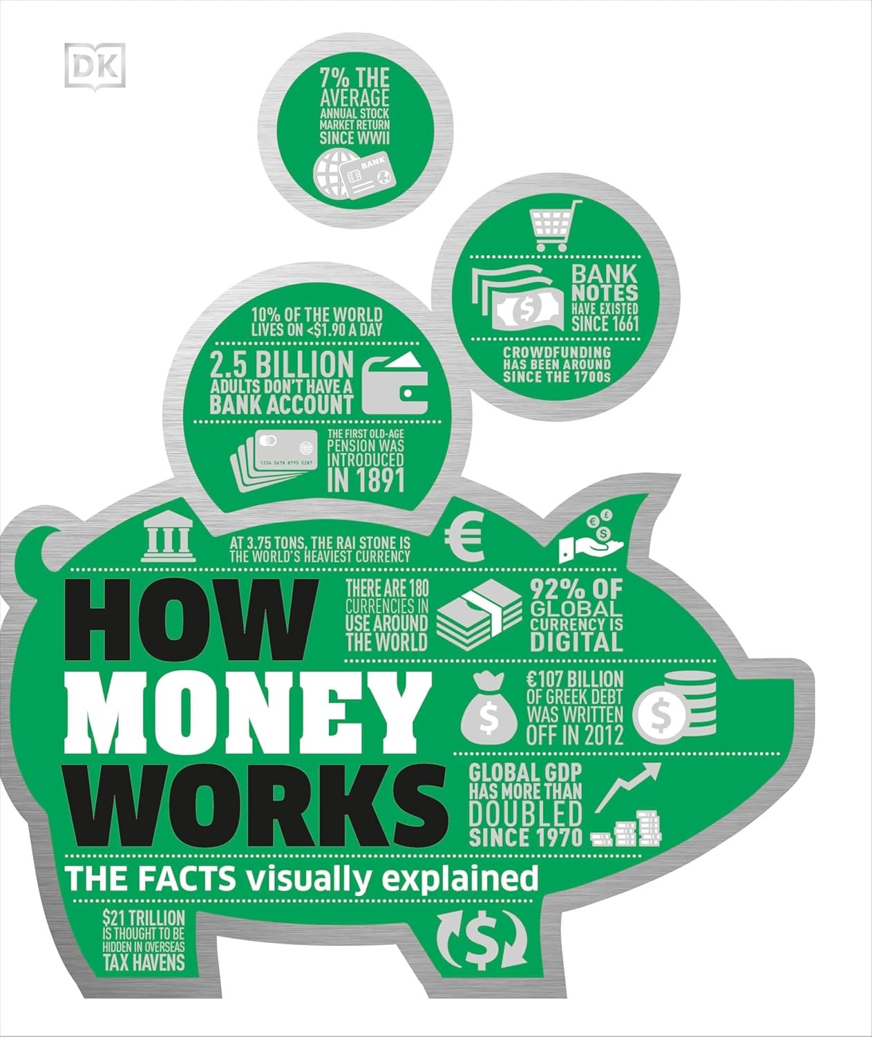 How Money Works: The Facts Visually Explained (DK How Stuff Works ...