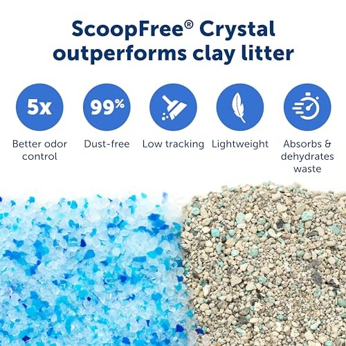 PetSafe ScoopFree Crystal Pro SelfCleaning Cat Litterbox Never Scoop