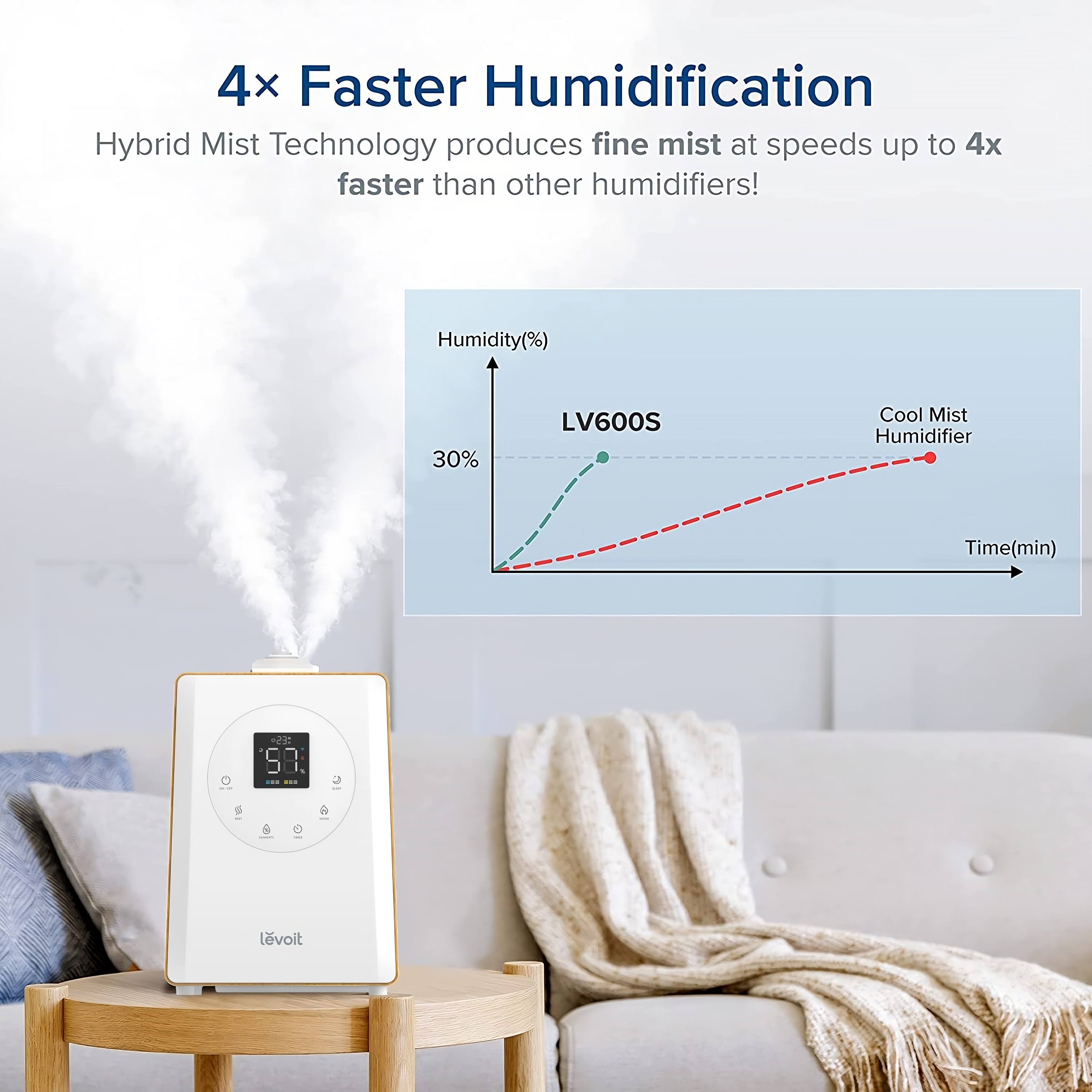 Levoit Smart Warm and Cool Mist Humidifier LV600S for Room, 6L Top Fill