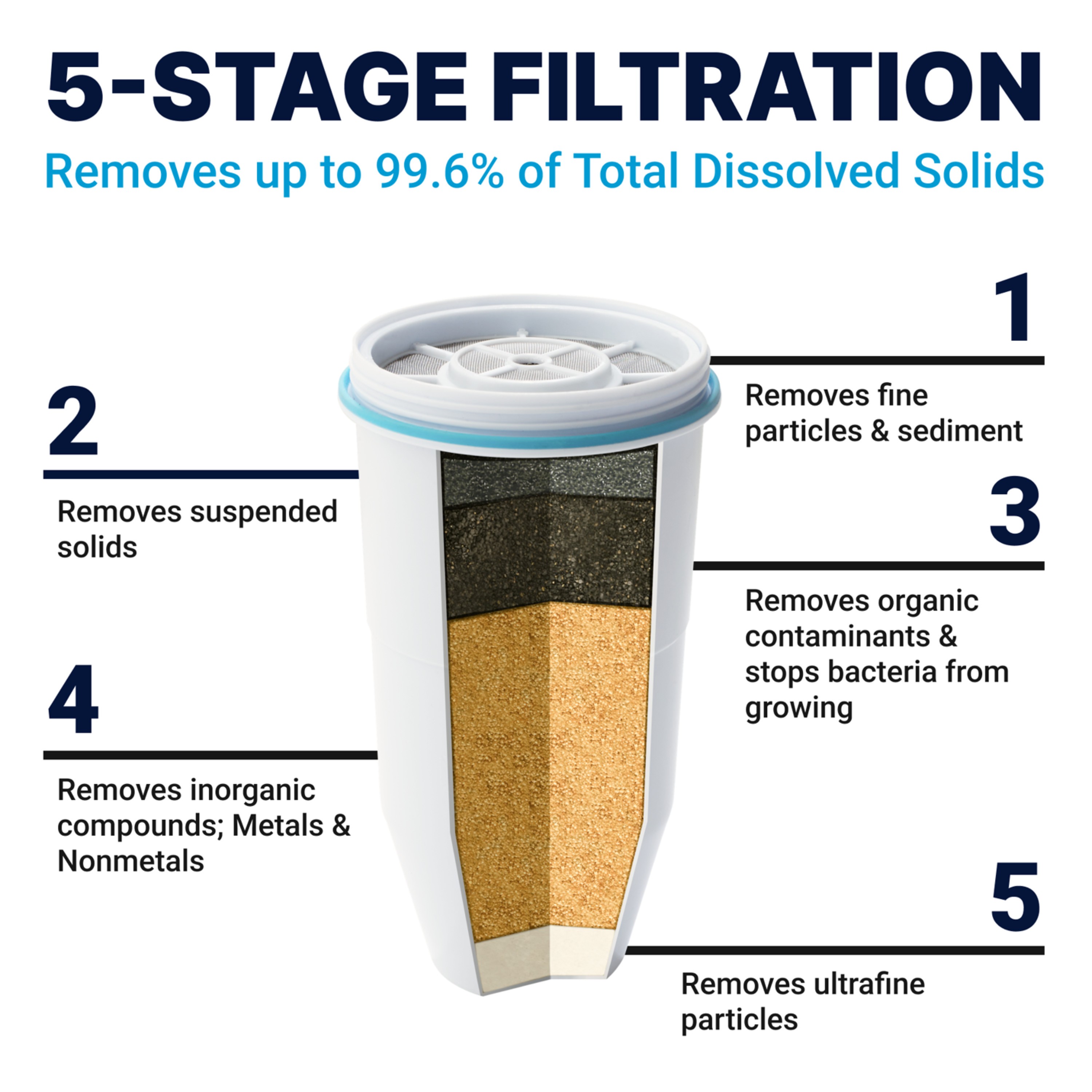 Zerowater 30 Cup ReadyPour™ 5Stage Water Filtration Dispenser