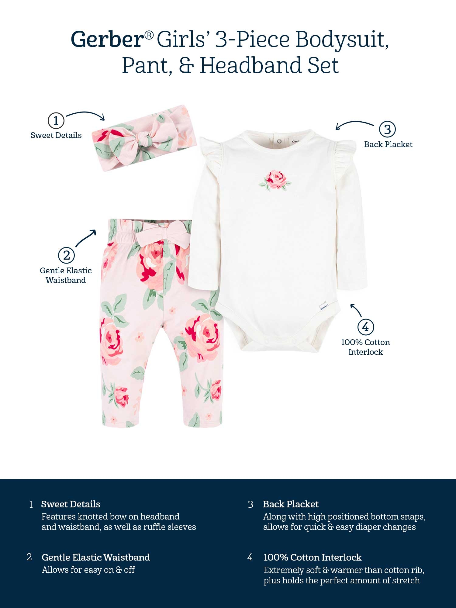 Gerber Baby Girl Long Sleeve Onesies Bodysuit, Pant & Headband