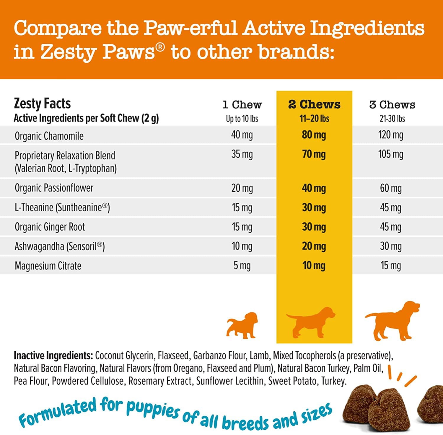 Zesty Paws Puppy 8in1 Multivitamin Bites, Overall Wellbeing for