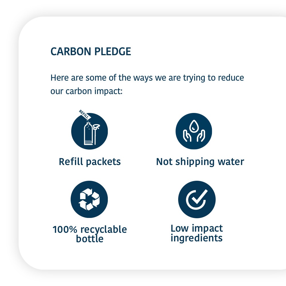 Allergy Asthma Clean Allergen Spray Cleaning Spray 33.8oz Just Add