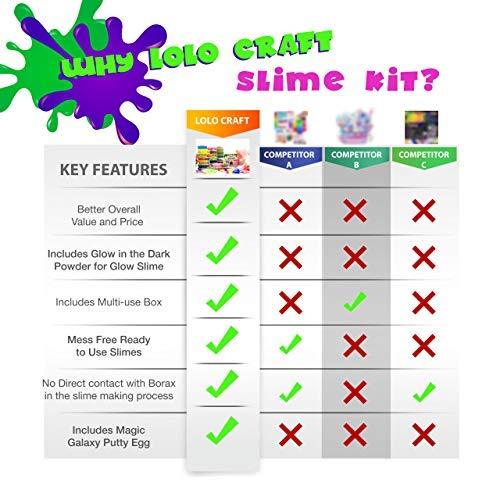 Mejores ofertas e historial de precios de Slime Kit for Kids Girls