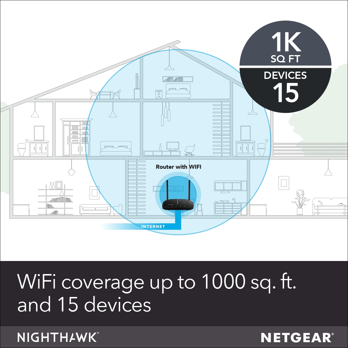 NETGEAR AC1000 WiFi Router, 1Gbps (R6080) Best Deals and Price