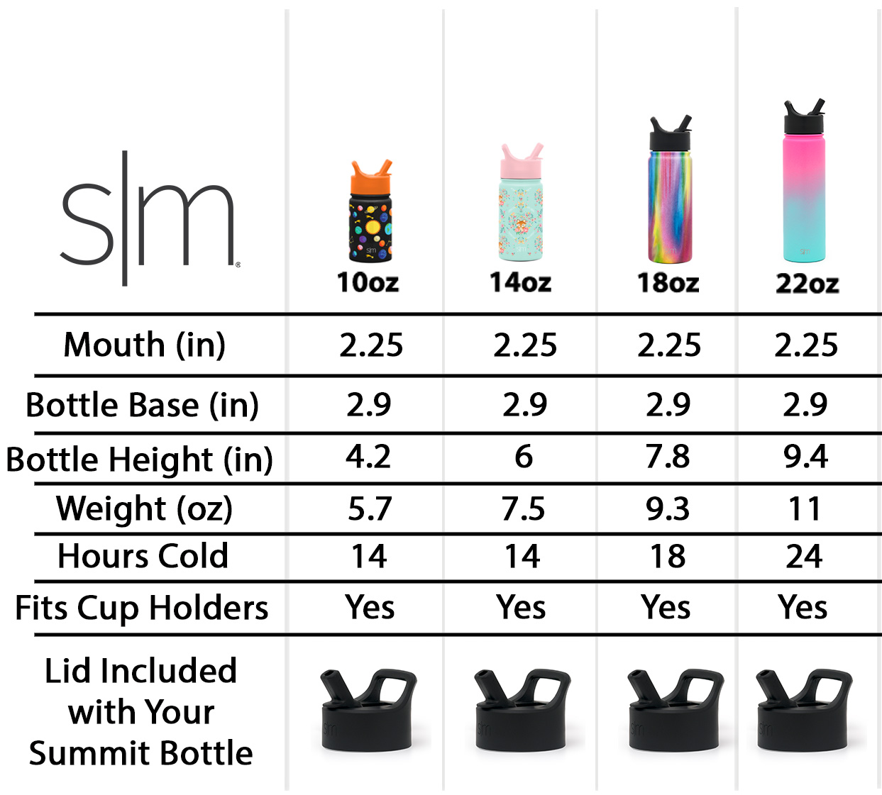 Simple Modern 14oz Summit Kids Water Bottle Thermos with Straw Lid -  Dishwasher Safe Vacuum Insulated Double Wall Tumbler Travel Cup 18/8  Stainless Steel -Polka Play 