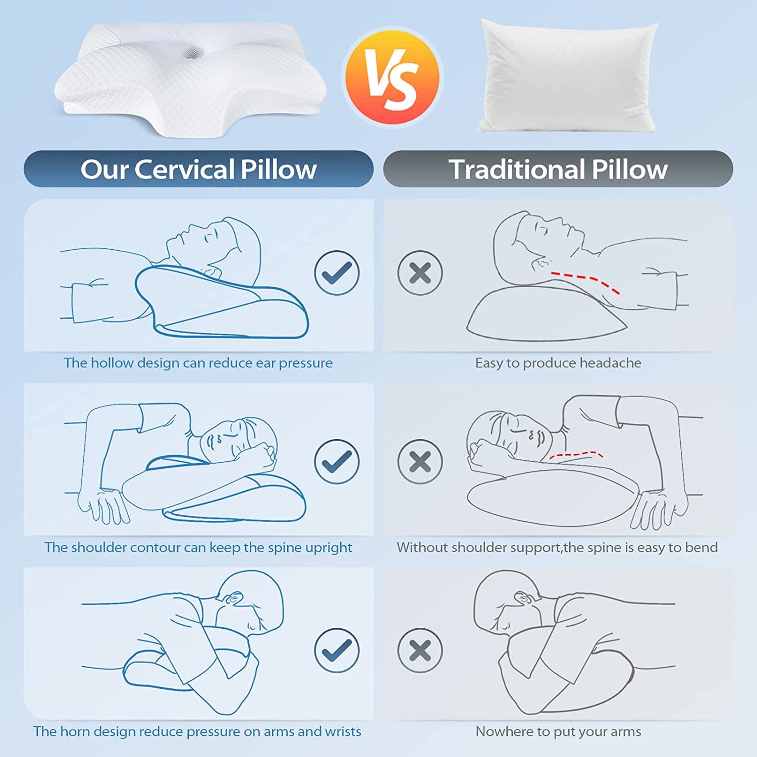 HOMCA Cervical Pillow Memory Foam Pillows - Contour Memory Foam Pillow for  Neck Pain Relief, Orthopedic Neck Bed Pillow for Side Sleepers Back and