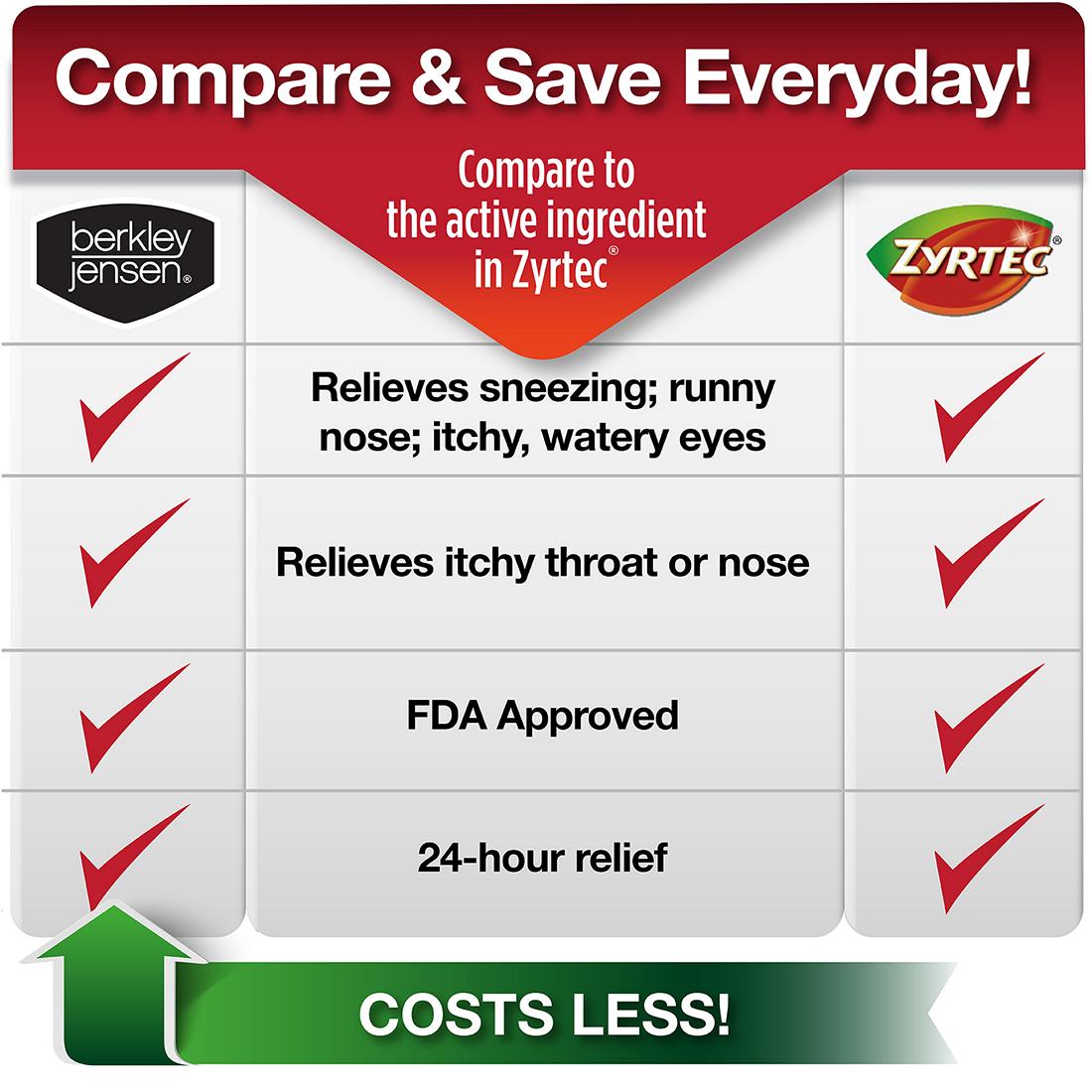 Berkley Jensen Allergy Relief 10mg Cetirizine Hydrochloride Best Deals