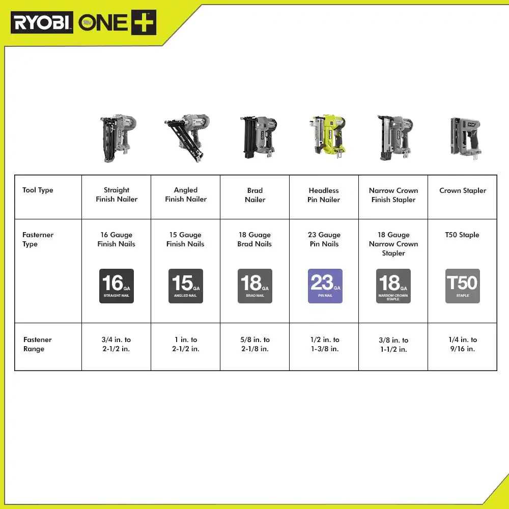 RYOBI ONE+ 18V Cordless Heat Gun and 2.0 Ah Compact Battery and