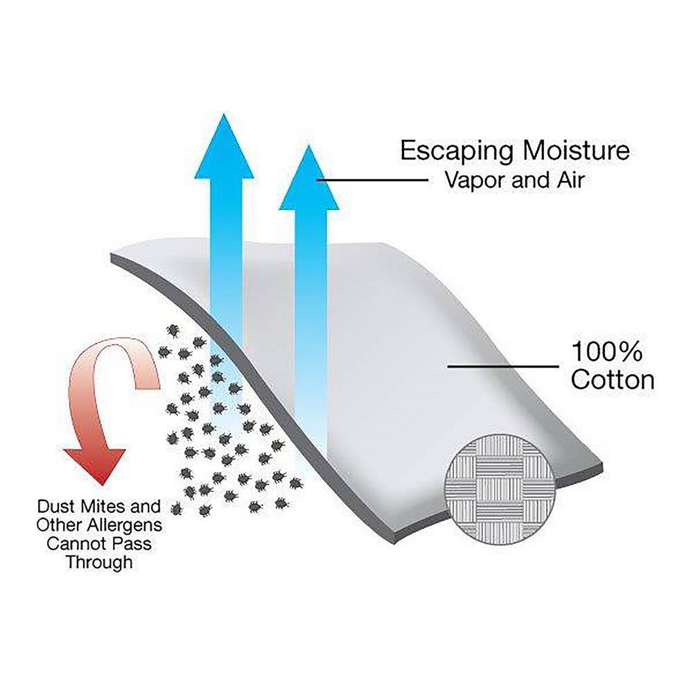 BedCare AllCotton Allergy 12 in. Deep Large Twin Mattress Cover, White Best Deals and Price