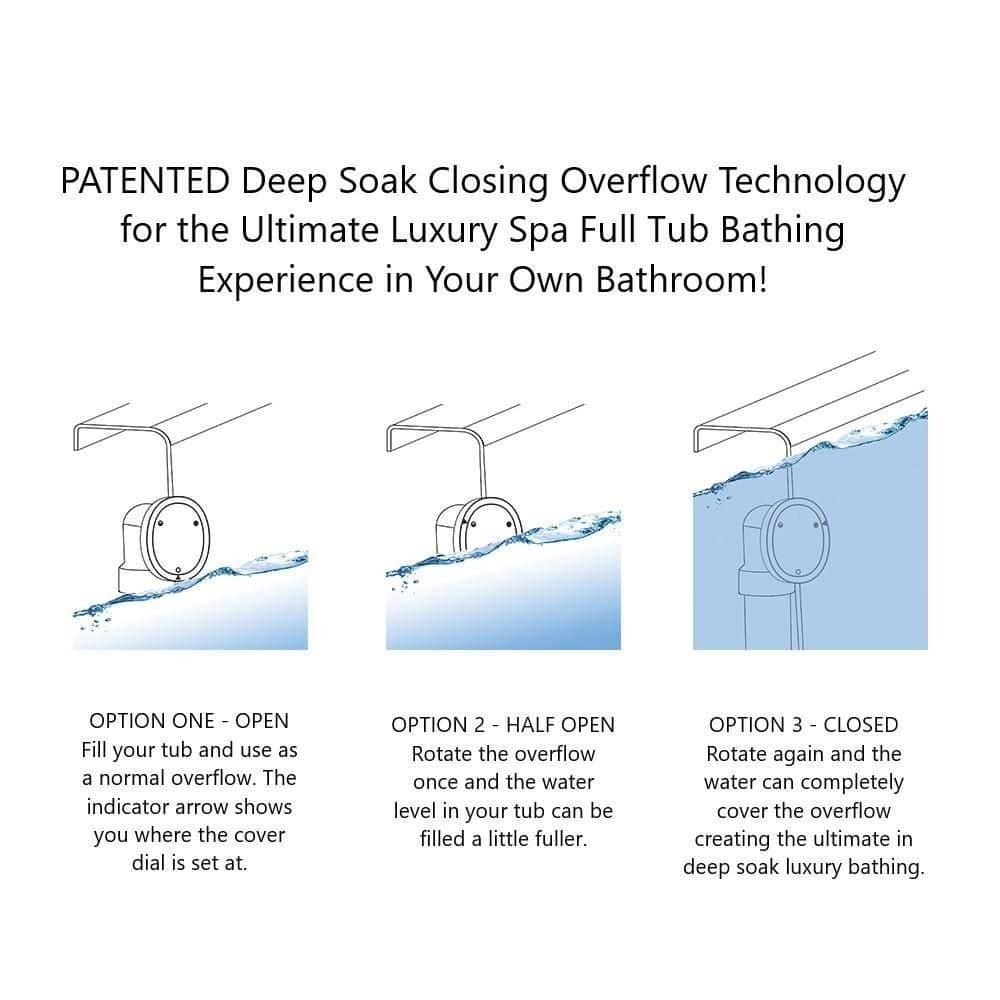 Patented Deep Soak Round Replacement 2Hole Bathtub Overflow Cover for