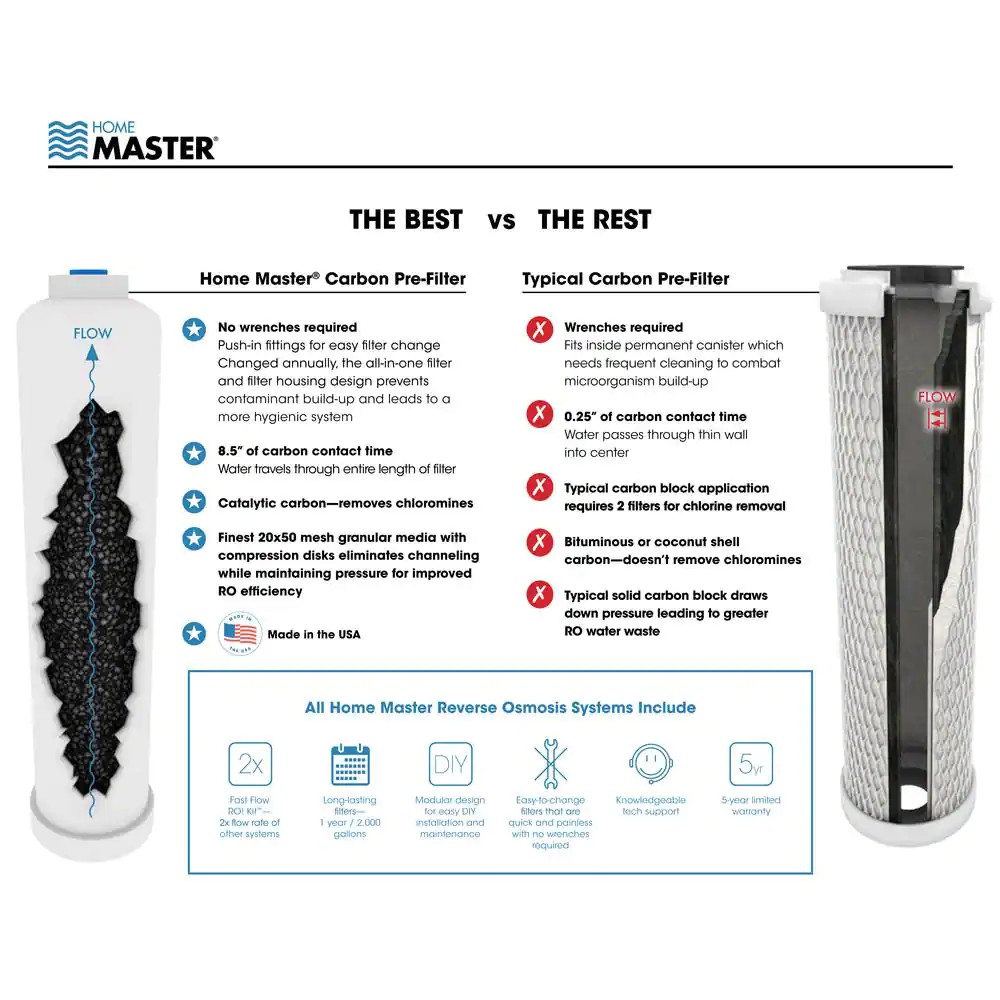 HydroPerfection Loaded Under Sink Reverse Osmosis Water Filter System