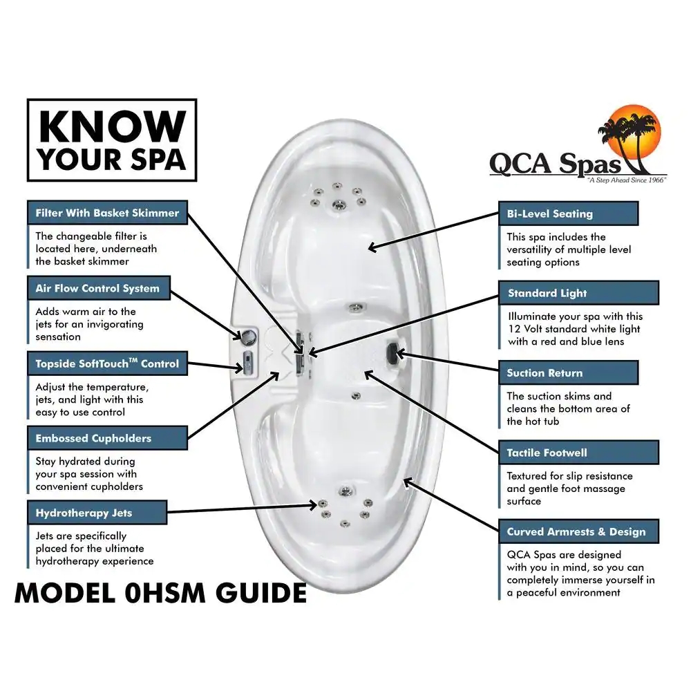 Mejores ofertas e historial de precios de Sicily 2Person Plug and Play